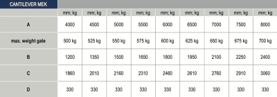 Cantilever hardware kit for sloping driveways